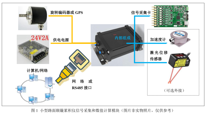 #小型路面颠簸累积仪/平整度仪-信号采集和数值计算模块